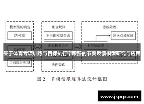 基于体育专项训练与目标执行率跟踪的节奏反馈模型研究与应用